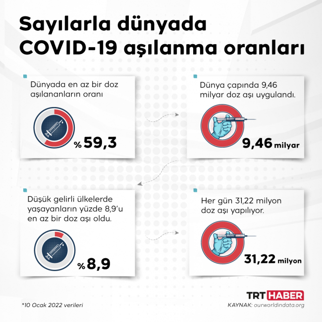 Grafik: TRT Haber